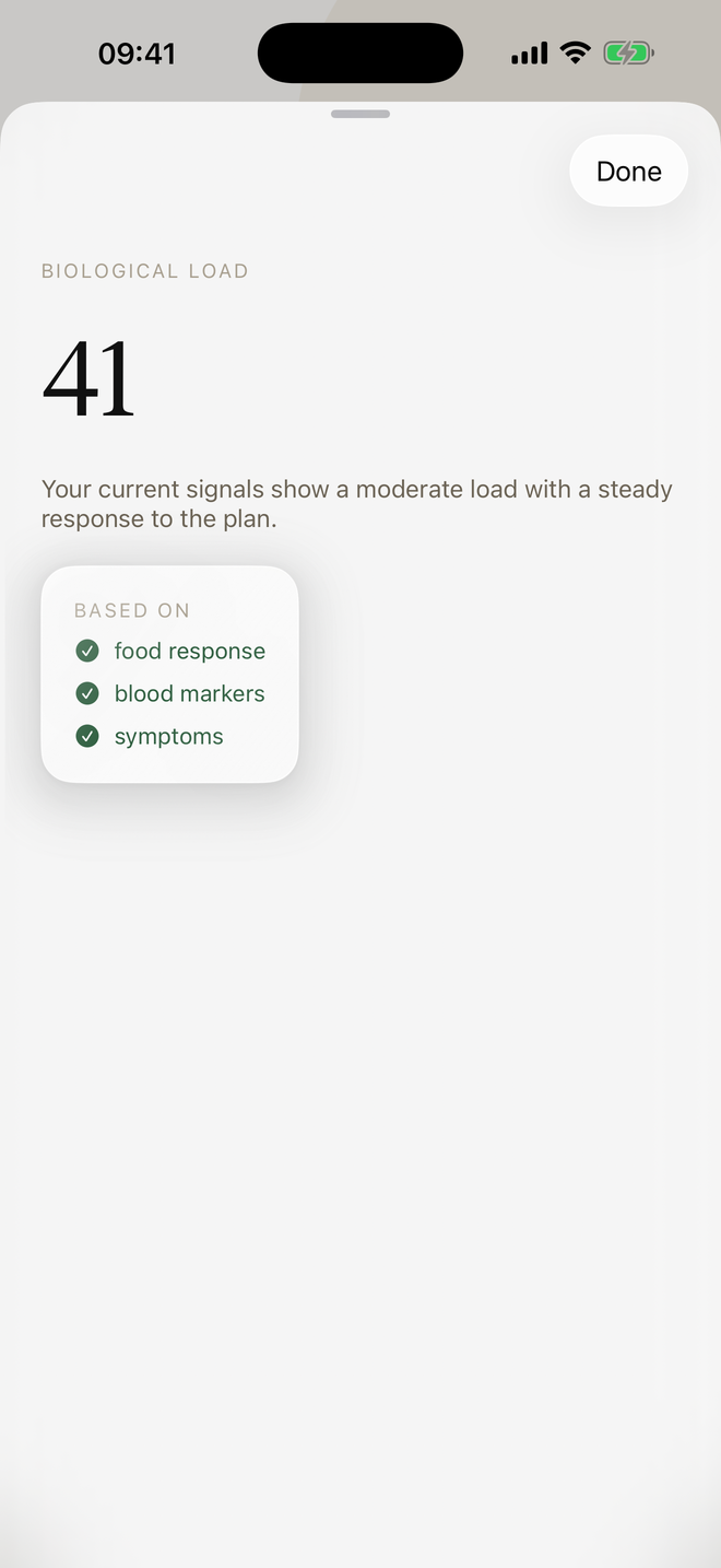 Meet Mario biological load view showing the recorded inputs behind the indicator