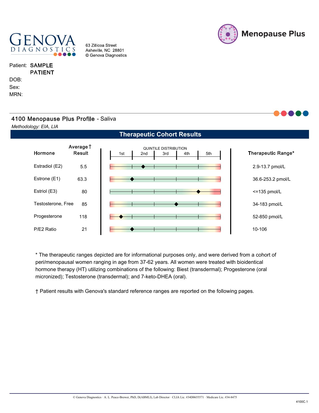 Menopause Plus provrapport sida 1