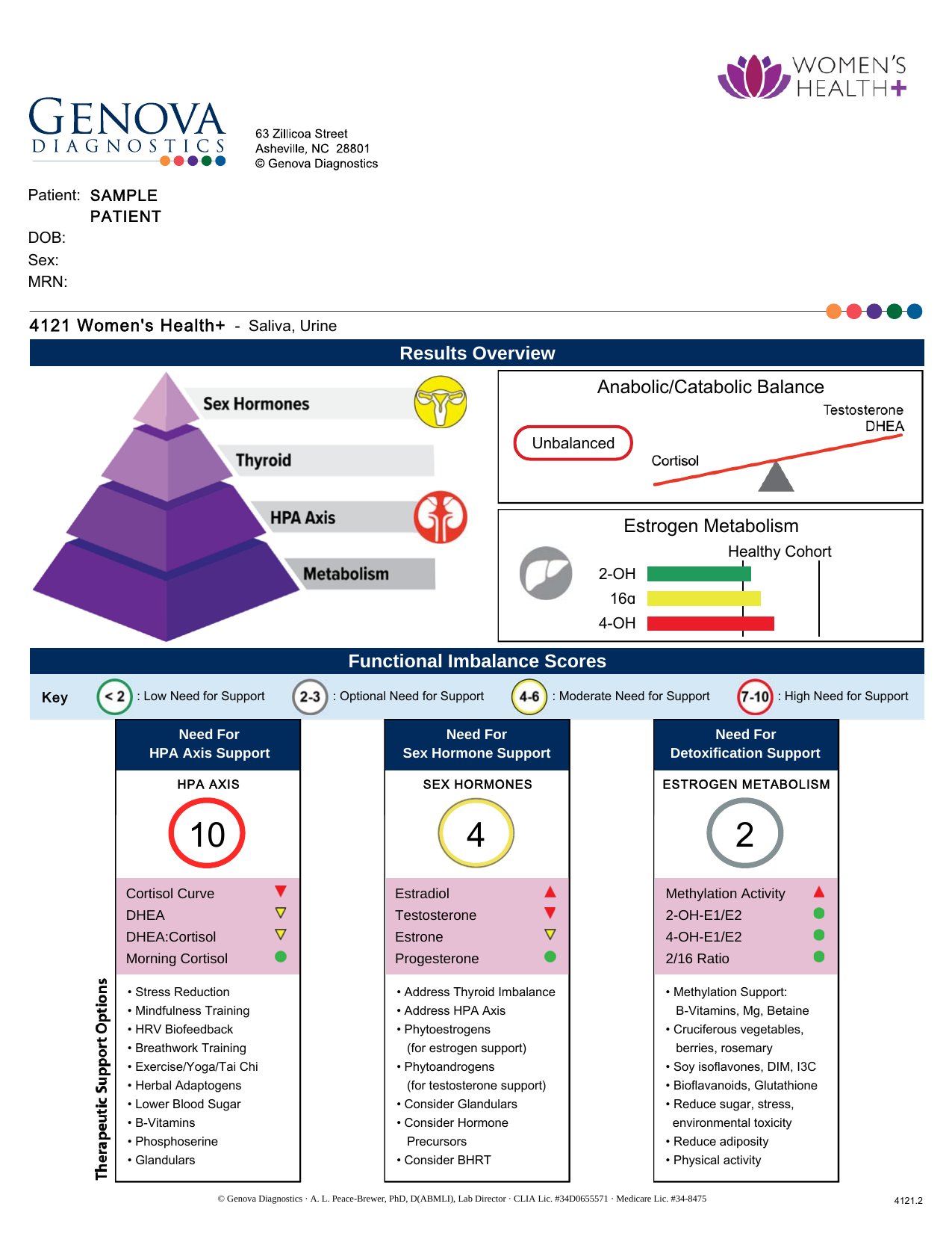 Women's Health+ exempelrapport